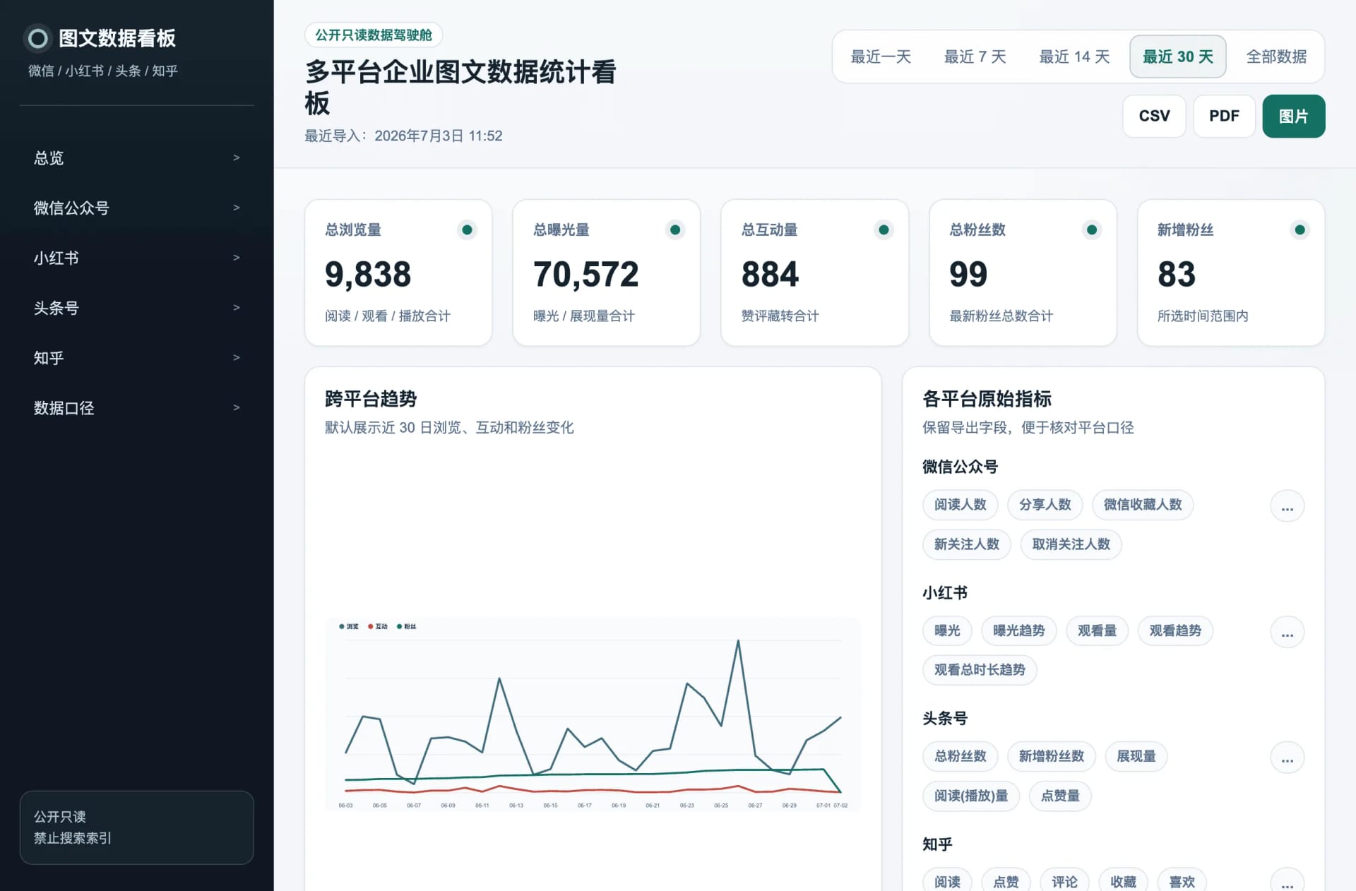 图文数据看板