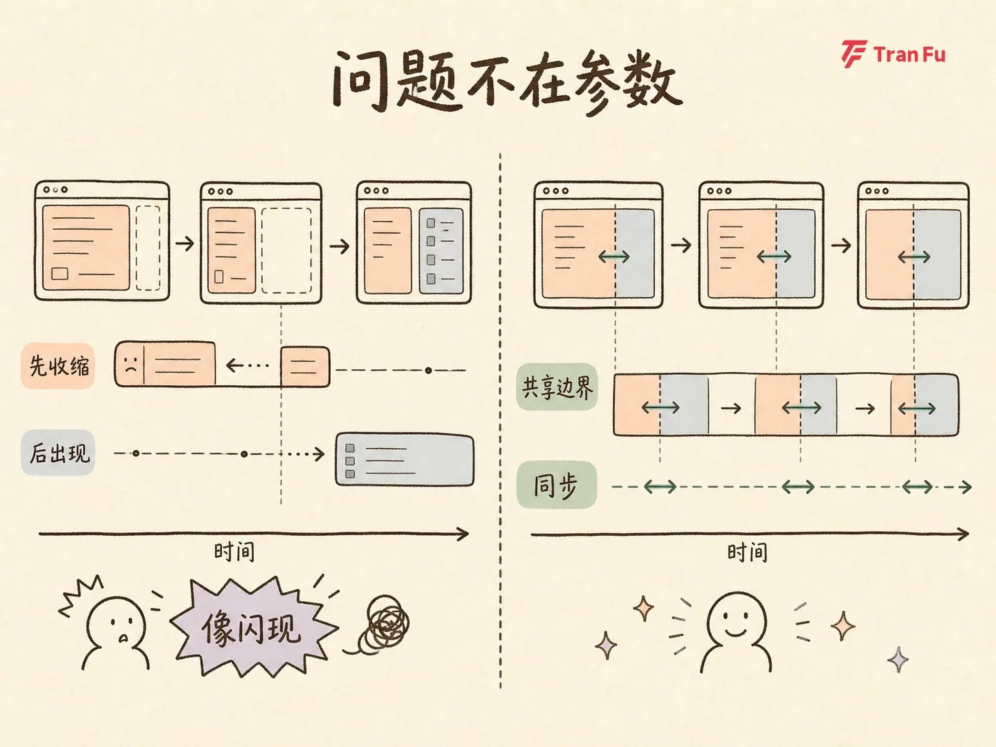 三轮补丁越修越远