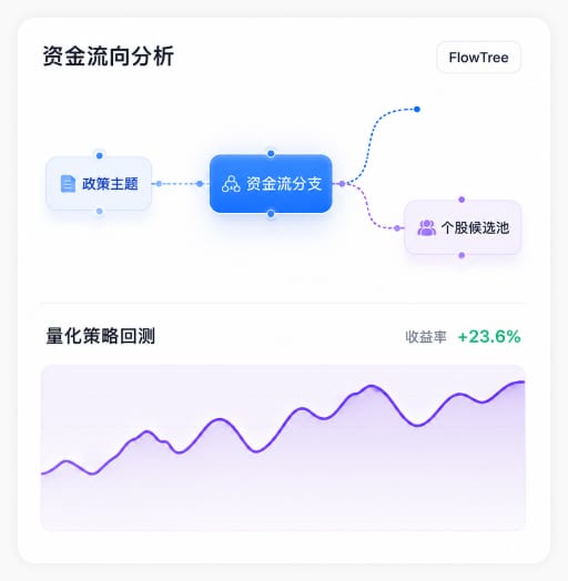 FlowTree量化