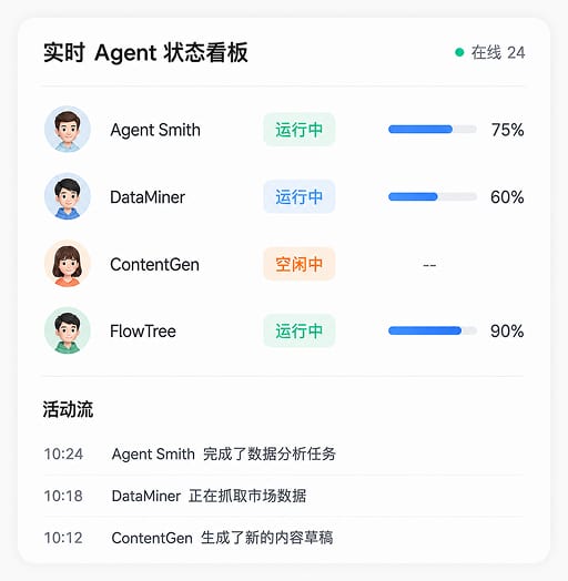Agent遥测台