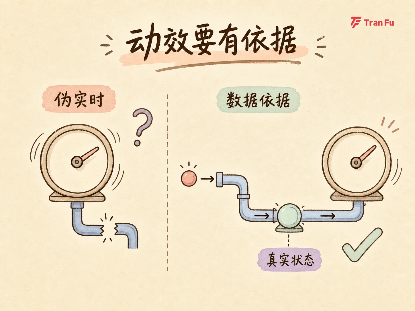 现场一：动效只为信息服务示意图