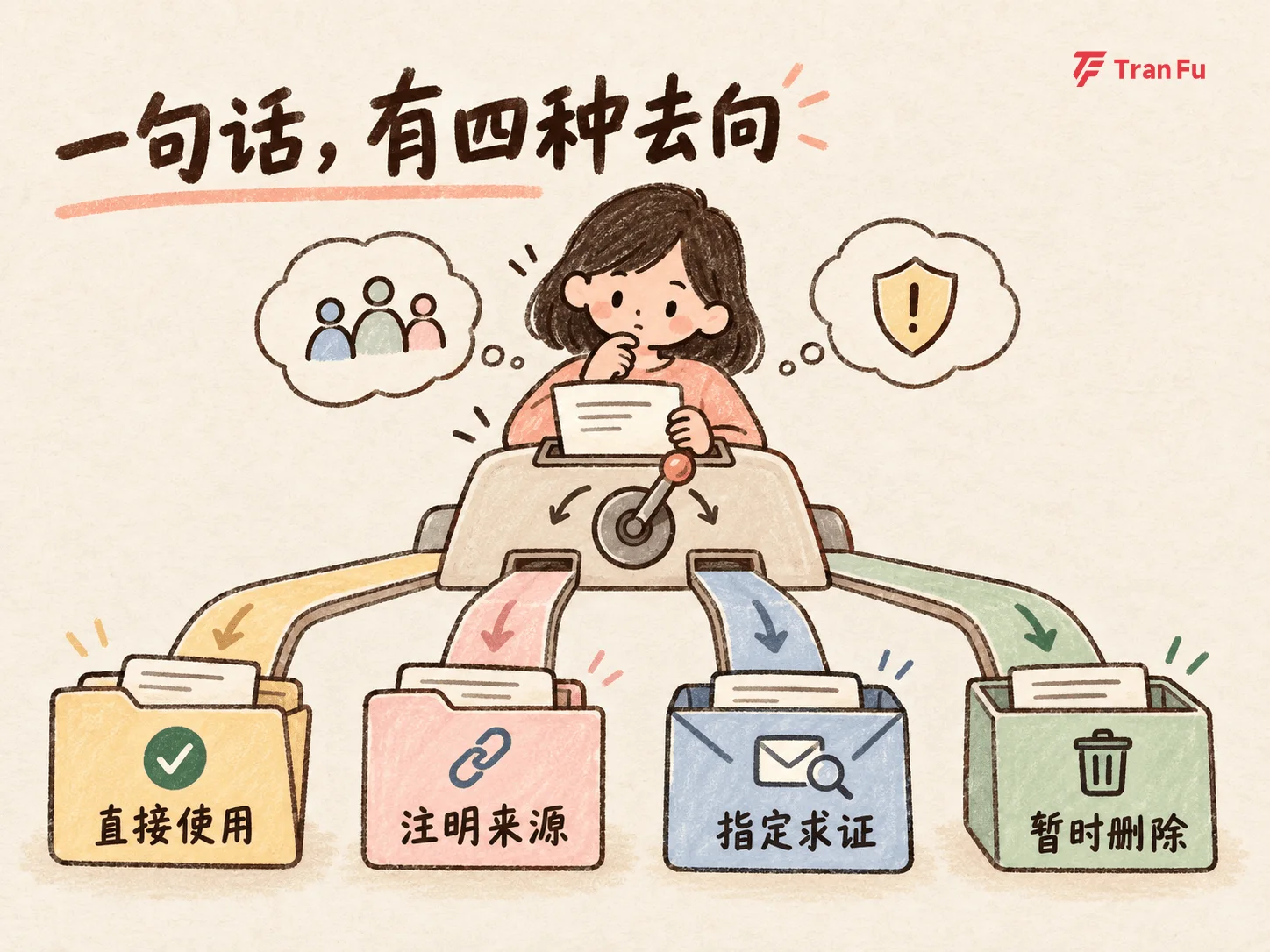 根据读者和后果决定处理方式