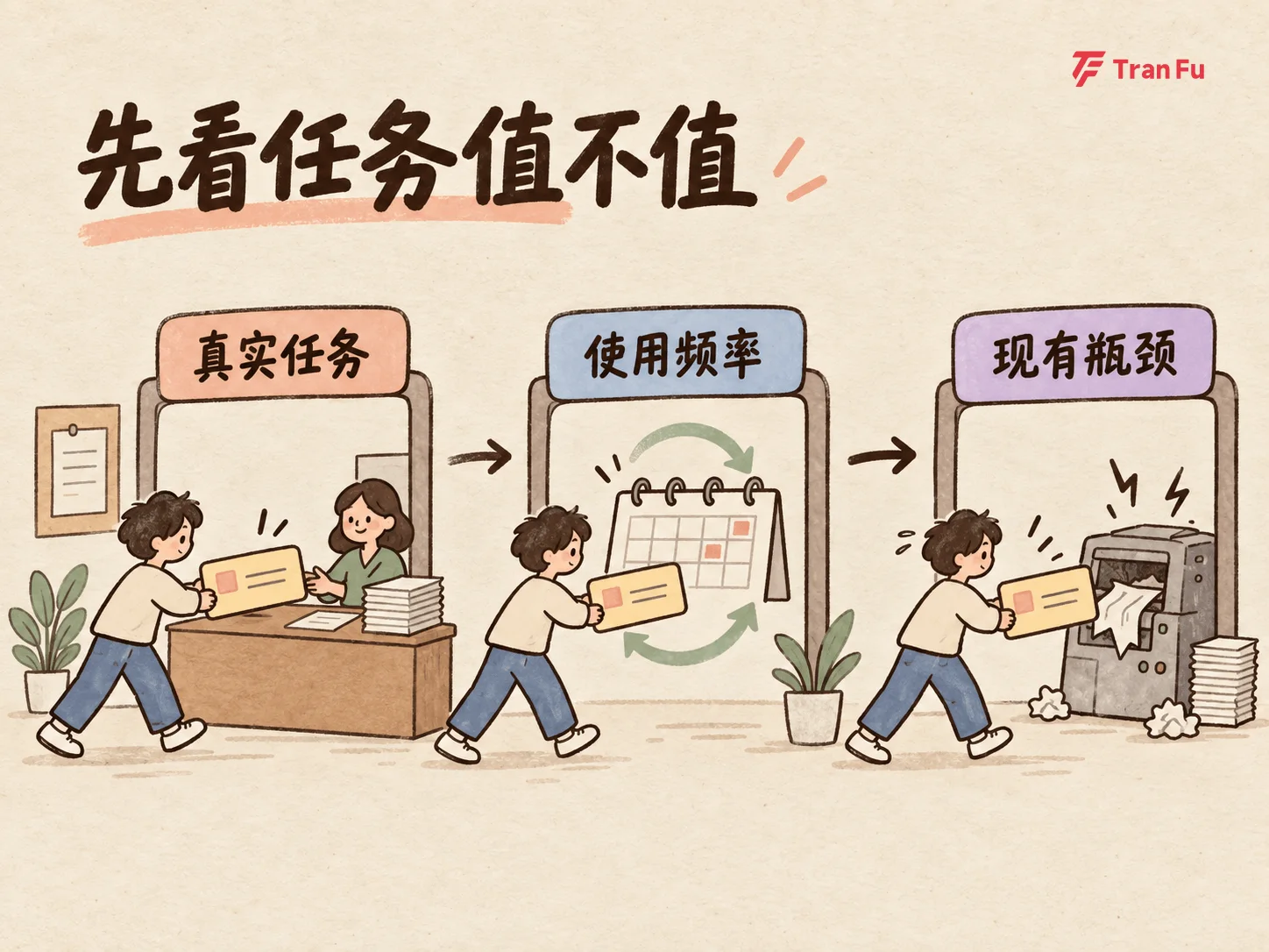 用六个问题判断一项 AI 新能力是否值得现在投入