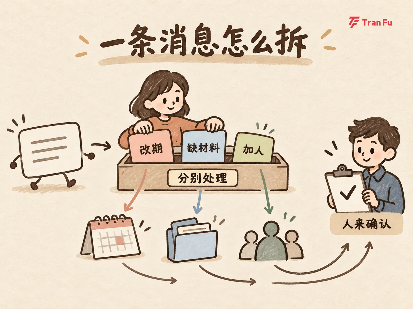Jev 文章配图：轻量判断与大模型分工